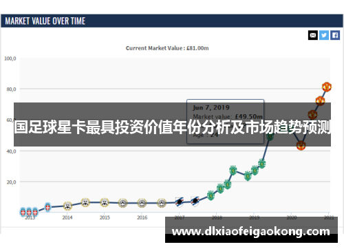 国足球星卡最具投资价值年份分析及市场趋势预测